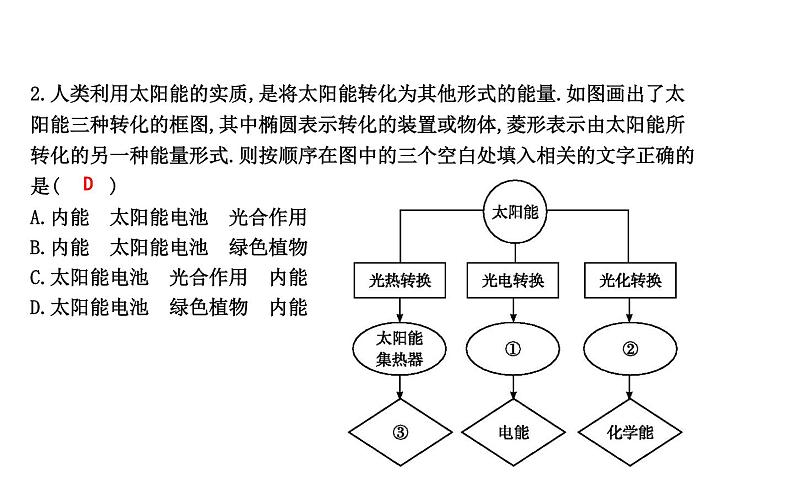 20.2 开发新能源 PPT课件_粤沪版物理九年级下册04