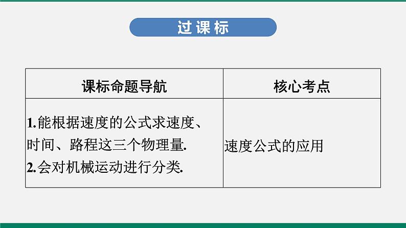 沪粤版八年级物理下册课堂教本  7.2　怎样比较运动的快慢 课件02