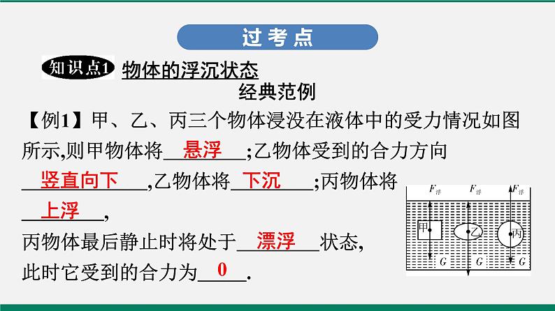 沪粤版八年级物理下册课堂教本  9.3　研究物体的浮沉条件 课件04