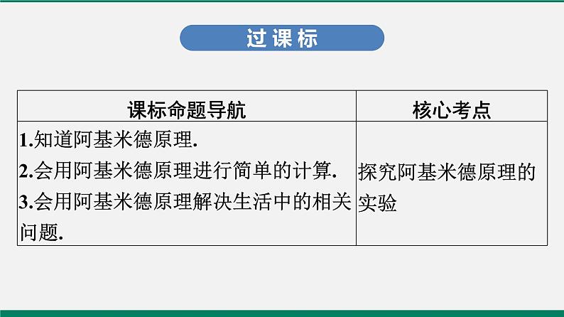 沪粤版八年级物理下册课堂教本  9.3　研究物体的浮沉条件 课件02