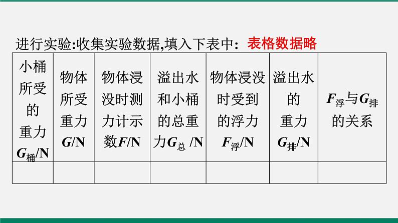 沪粤版八年级物理下册课堂教本  9.3　研究物体的浮沉条件 课件06