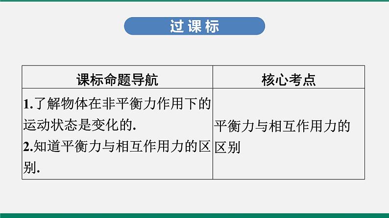 沪粤版八年级物理下册课堂教本  7.4　探究物体受力时怎样运动 课件02