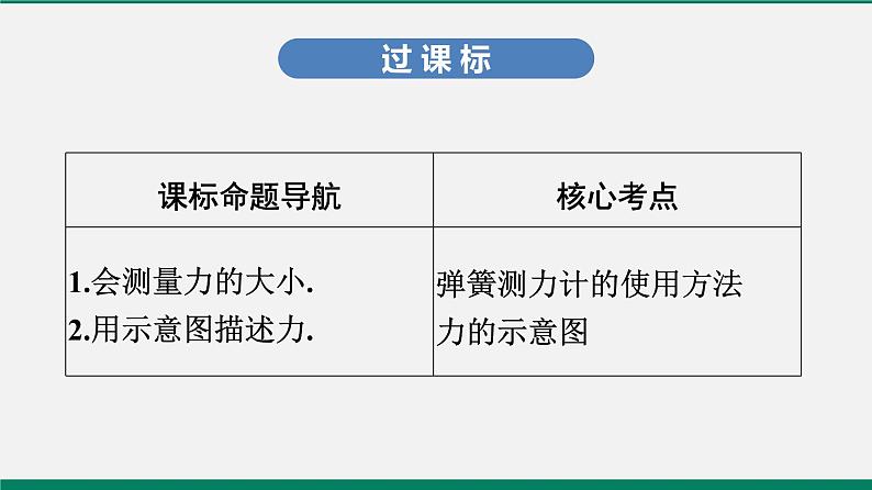 沪粤版八年级物理下册课堂教本  6.2　怎样测量和表示力02