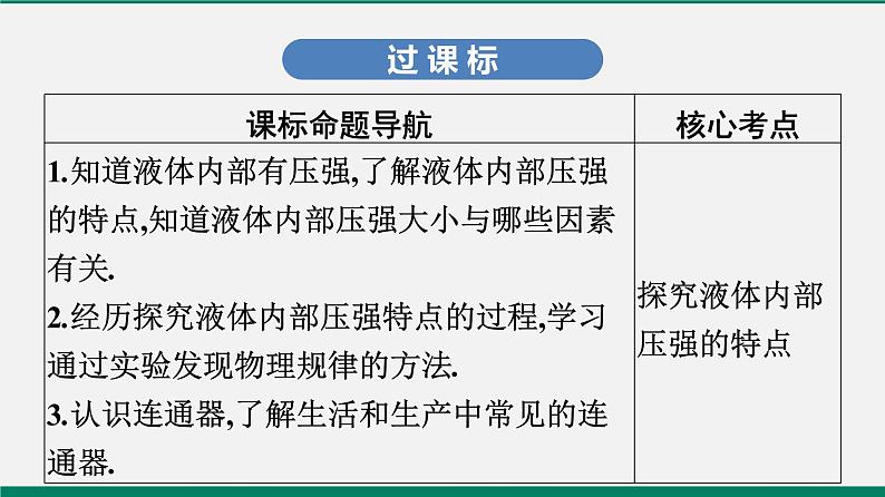 沪粤版八年级物理下册课堂教本  8.2　研究液体的压强 课件02