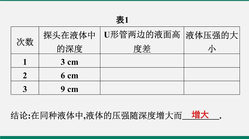 沪粤版八年级物理下册课堂教本  8.2　研究液体的压强 课件06