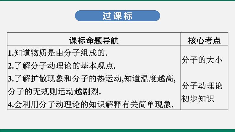 沪粤版八年级物理下册课堂教本  10.1　认识分子　10.2　分子动理论的初步知识 课件02