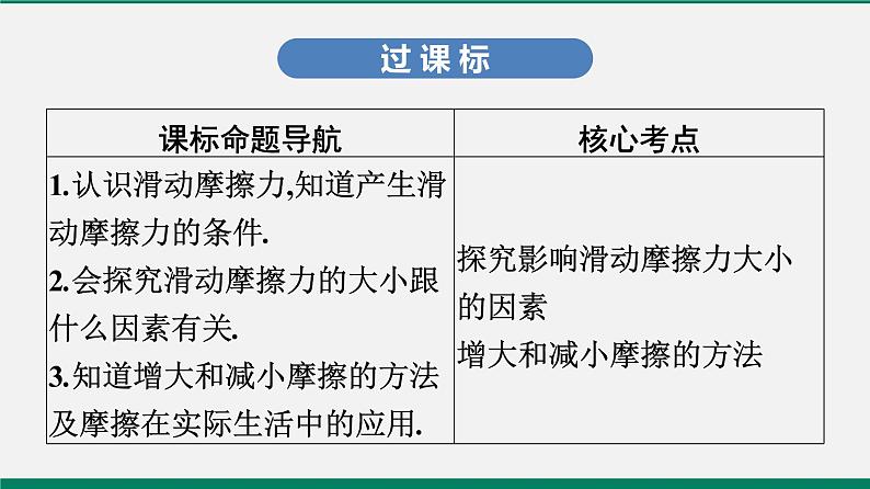 沪粤版八年级物理下册课堂教本  6.4　探究滑动摩擦力 课件02