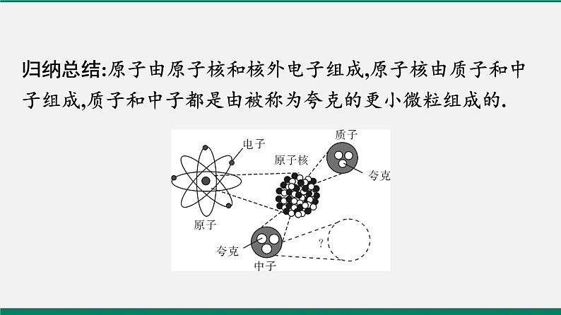 沪粤版八年级物理下册课堂教本  10.3　“解剖”原子　10.4　飞出地球　10.5　宇宙深处10.3　“解剖”原子　10.4　飞出地球　10.5　宇宙深处 课件06