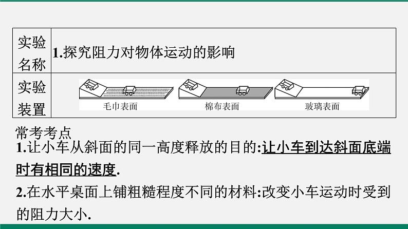 沪粤版八年级物理下册 专题二　实验题02