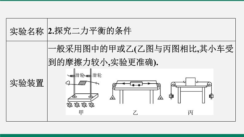 沪粤版八年级物理下册 专题二　实验题08