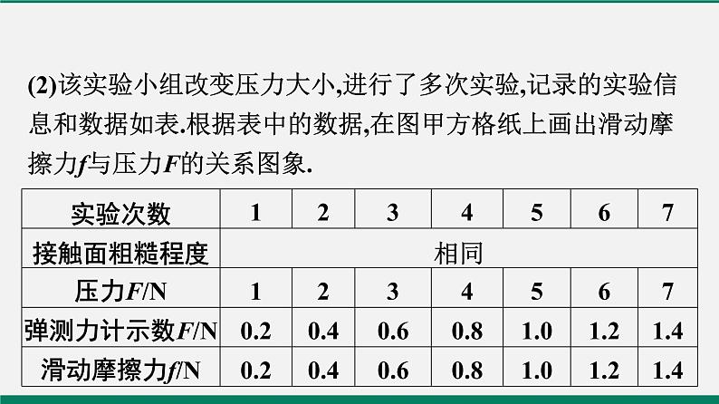 沪粤版八年级物理下册 专题四　综合能力题06