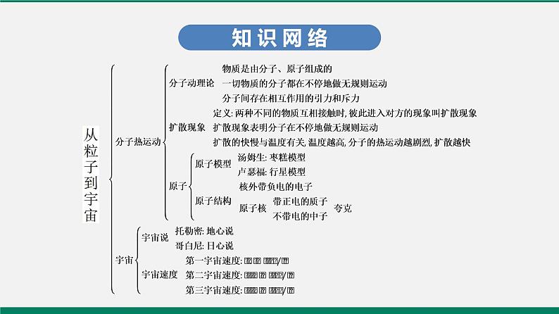 沪粤版八年级物理下册 第十章　从粒子到宇宙 复习课 课件02