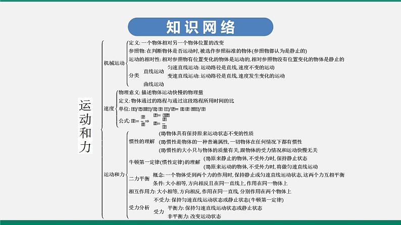 沪粤版八年级物理下册 第七章　运动和力 复习课 课件02