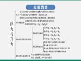 沪粤版八年级物理下册 第九章　浮力与升力 复习课 课件