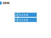 沪粤版八年级物理下册 第六章　力和机械 复习课 课件