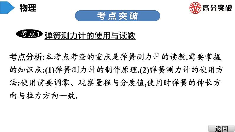 沪粤版八年级物理下册 第六章　力和机械 复习课 课件05