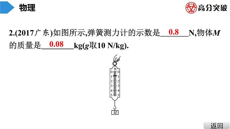 沪粤版八年级物理下册 第六章　力和机械 复习课第7页