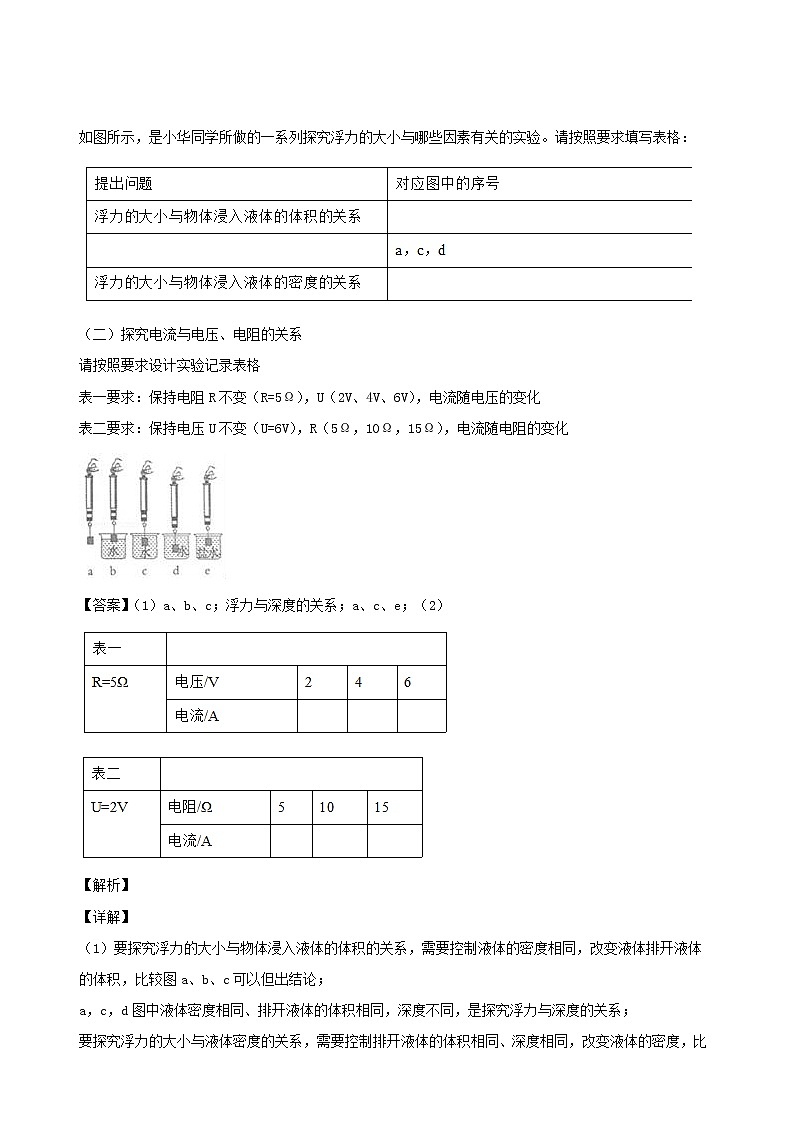 江西省5年2016_2020中考物理1年模拟真题分类汇编专题10浮力含解析2020121474703