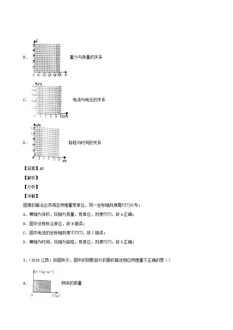江西省5年2016_2020中考物理1年模拟真题分类汇编专题22物理研究方法含解析2020121475902