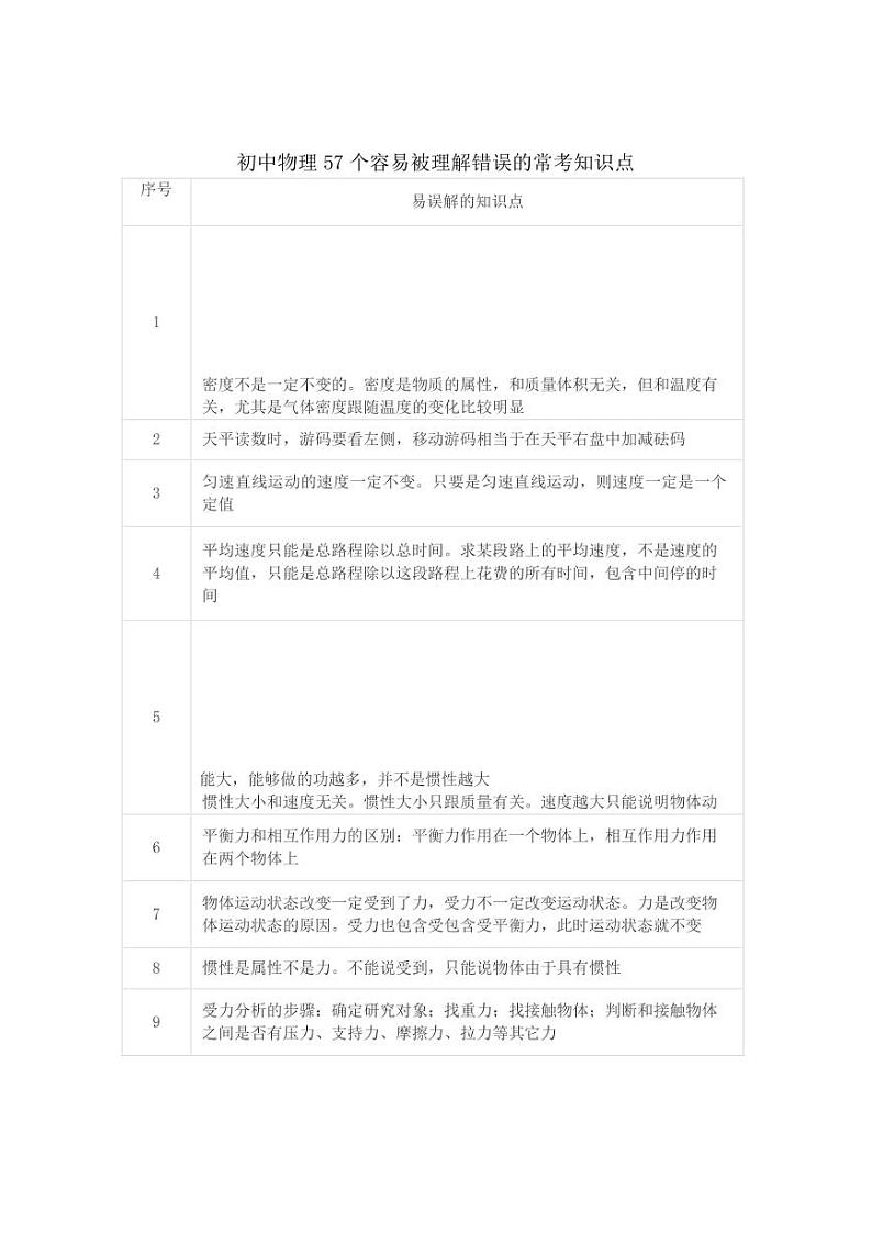 初中物理57个容易被理解错误的常考知识点第1页