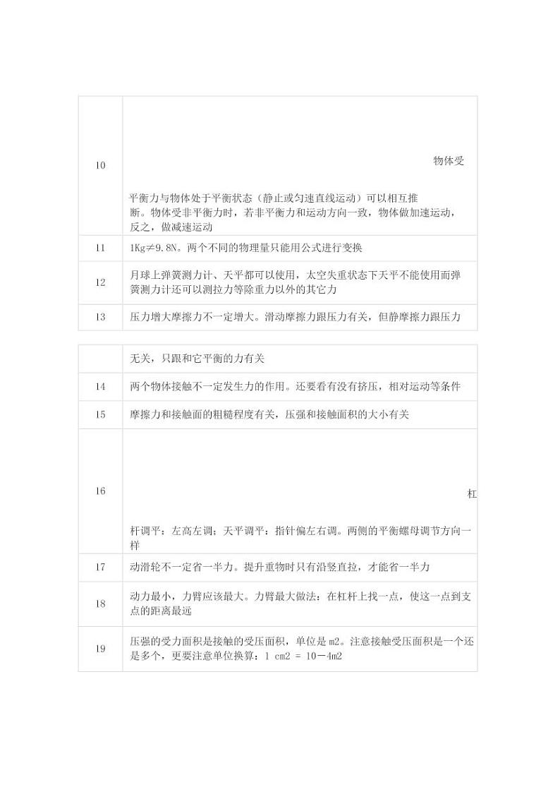初中物理57个容易被理解错误的常考知识点第2页