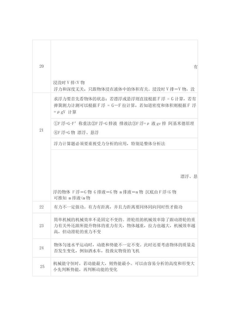 初中物理57个容易被理解错误的常考知识点第3页