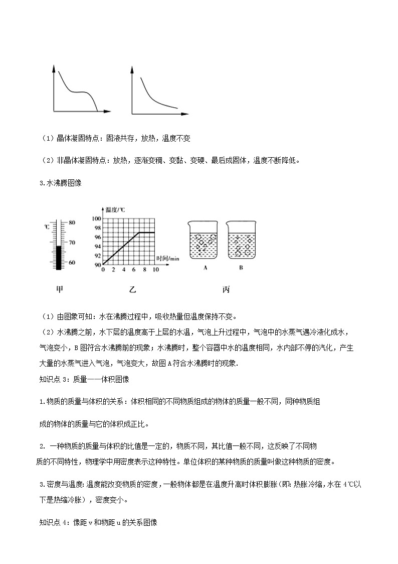 2021年中考物理14个难点专题高分三步曲专题02中考图像类问题含解析02
