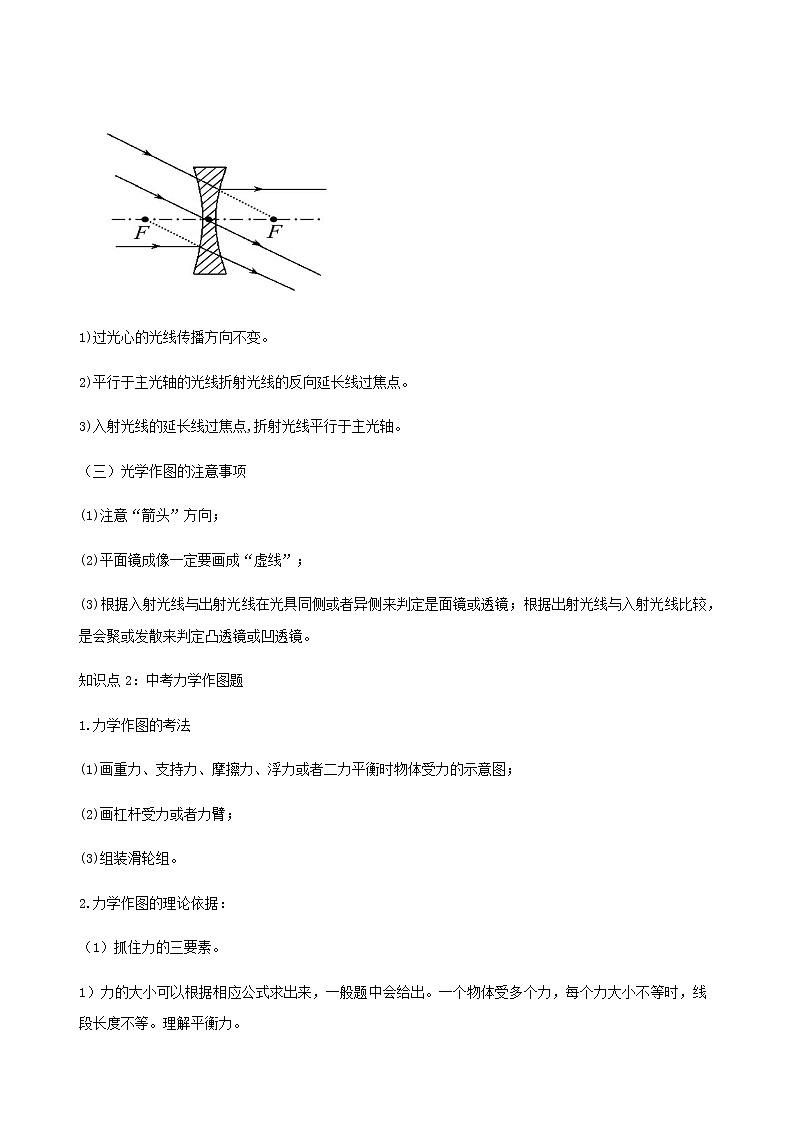 2021年中考物理14个难点专题高分三步曲专题01中考作图类问题含解析第2页