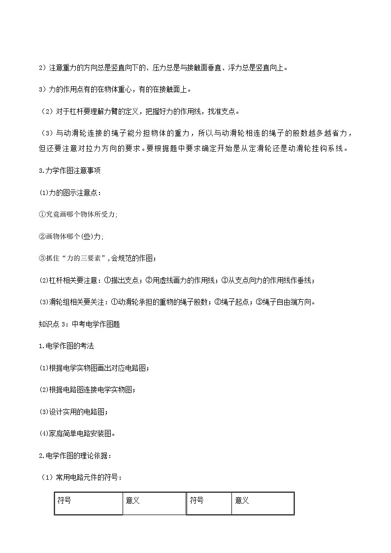 2021年中考物理14个难点专题高分三步曲专题01中考作图类问题含解析第3页