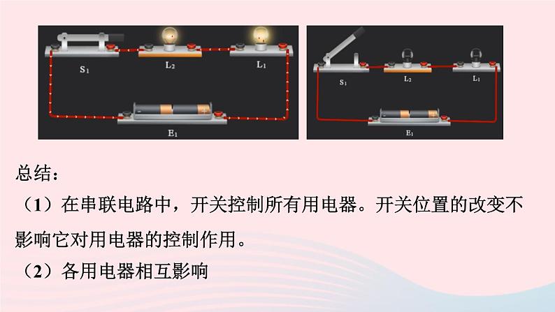 【精品】新人教版九年级物理全册 第15章 电流和电路 15.3串联和并联 课件第8页