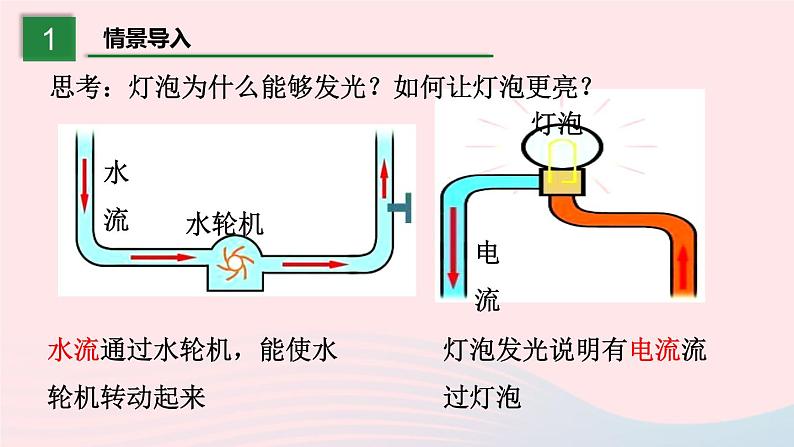 【精品】新人教版九年级物理全册 第15章 电流和电路 15.4电流的测量 课件第3页