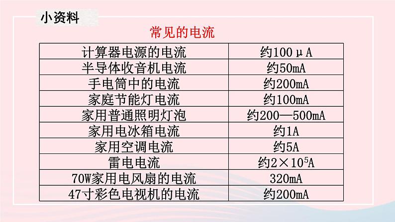 【精品】新人教版九年级物理全册 第15章 电流和电路 15.4电流的测量 课件第7页