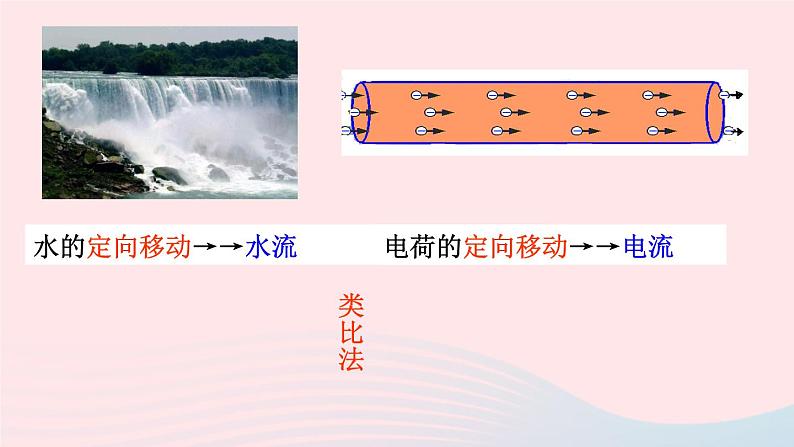 【精品】新人教版九年级物理全册 第15章 电流和电路 15.2电流和电路 课件06