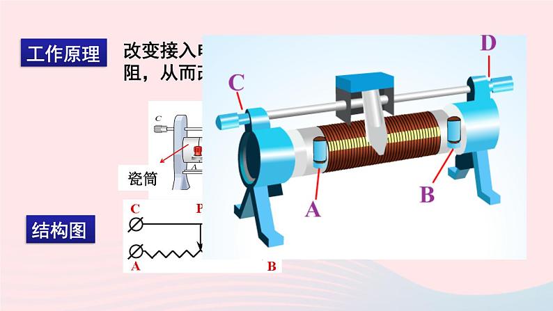 【精品】新人教版九年级物理全册 第16章 电压电阻16.4变阻器 课件05