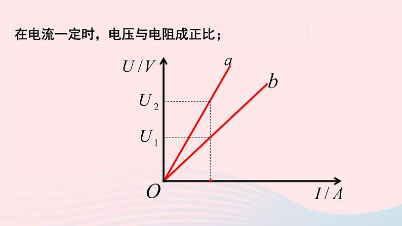 【精品】新人教版九年级物理全册 第17章 欧姆定律17.2欧姆定律 课件07