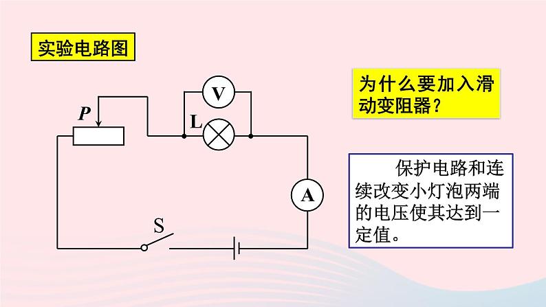 【精品】新人教版九年级物理全册 第18章 电功率18.3测量小灯泡的电功率 课件05