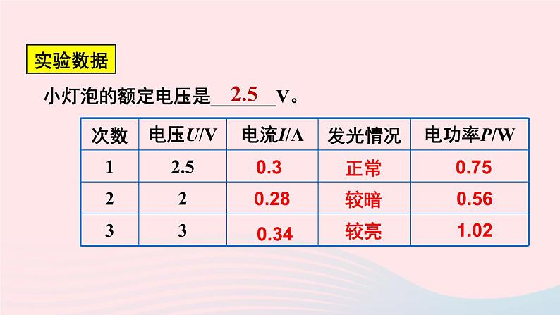 【精品】新人教版九年级物理全册 第18章 电功率18.3测量小灯泡的电功率 课件08