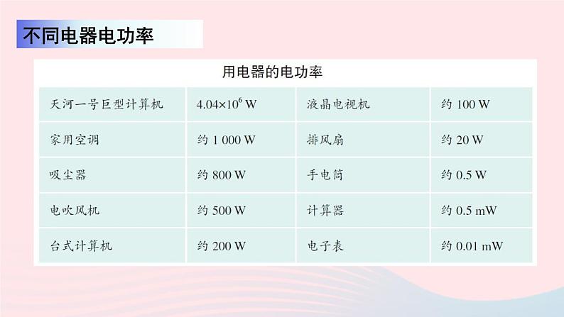 【精品】新人教版九年级物理全册 第18章 电功率18.2电功率 课件05