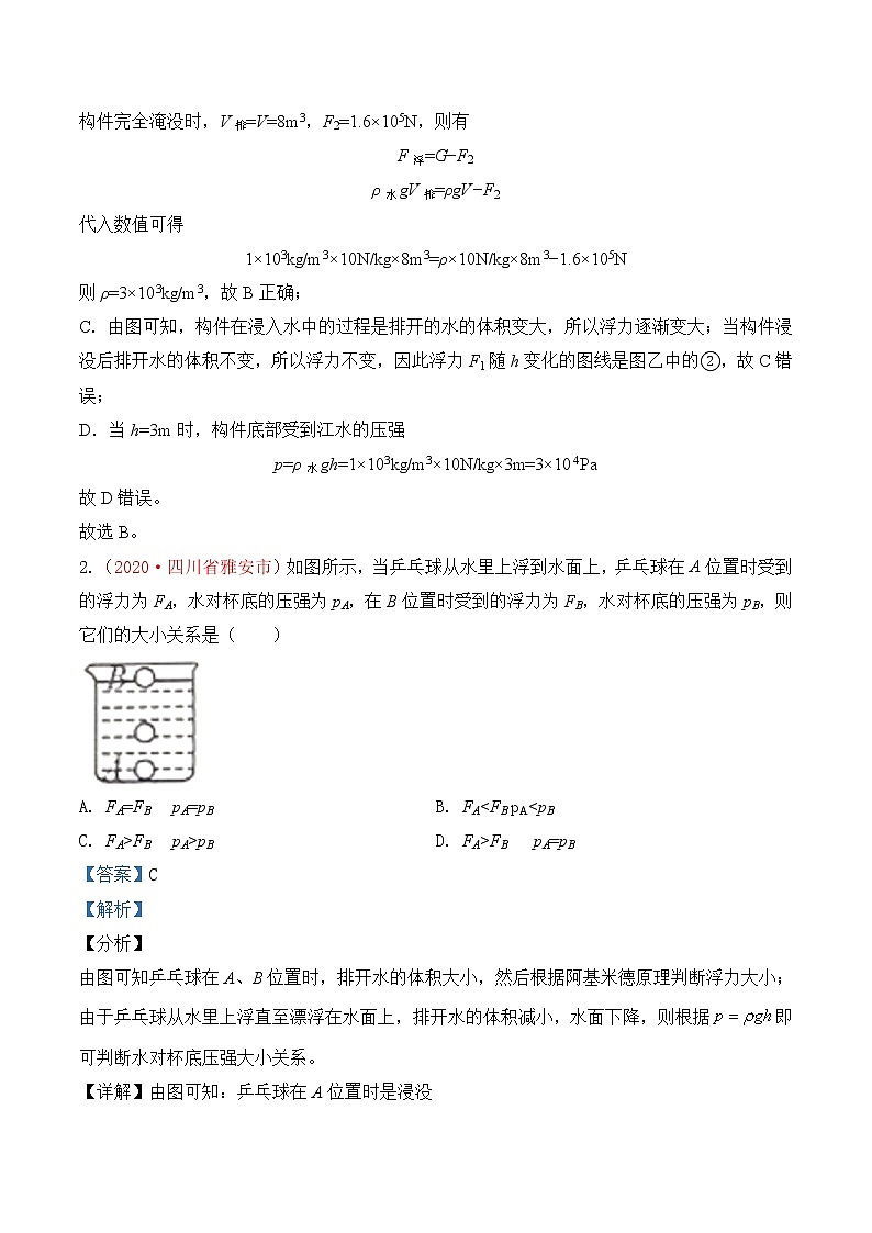 专题11  压强与浮力-2020年中考物理真题分项汇编详细解答（全国通用）01期（教师版）02