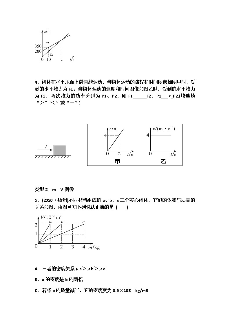 2021中考物理二轮复习 坐标图像题（原卷版）第2页