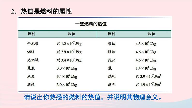 【精品】新人教版 九年级物理全册14.2热机的效率  课件07