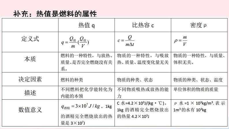 【精品】新人教版 九年级物理全册14.2热机的效率  课件08