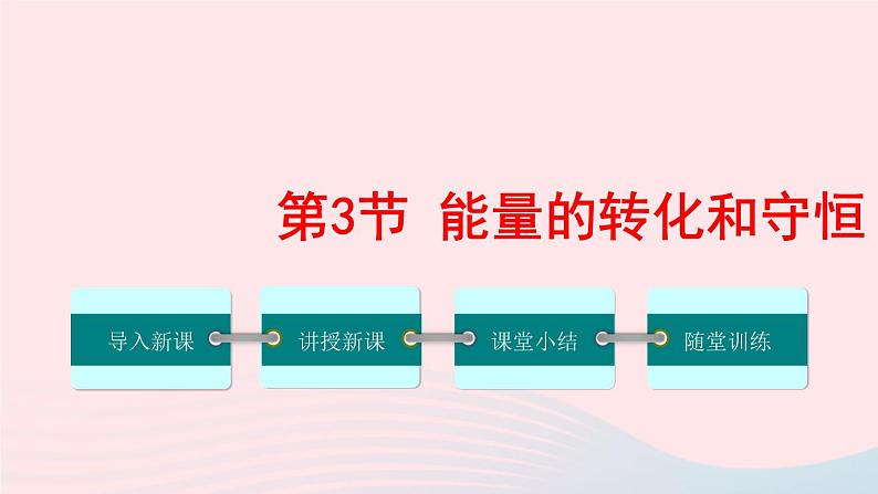 【精品】新人教版 九年级物理全册14.3能量的转化和守恒  课件第1页