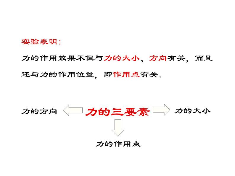 教科版 八年级下册 第七章 7.2 力的描述 PPT课件第7页