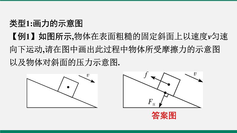 沪粤版八年级物理下册课堂教本  微专题三　力学作图05