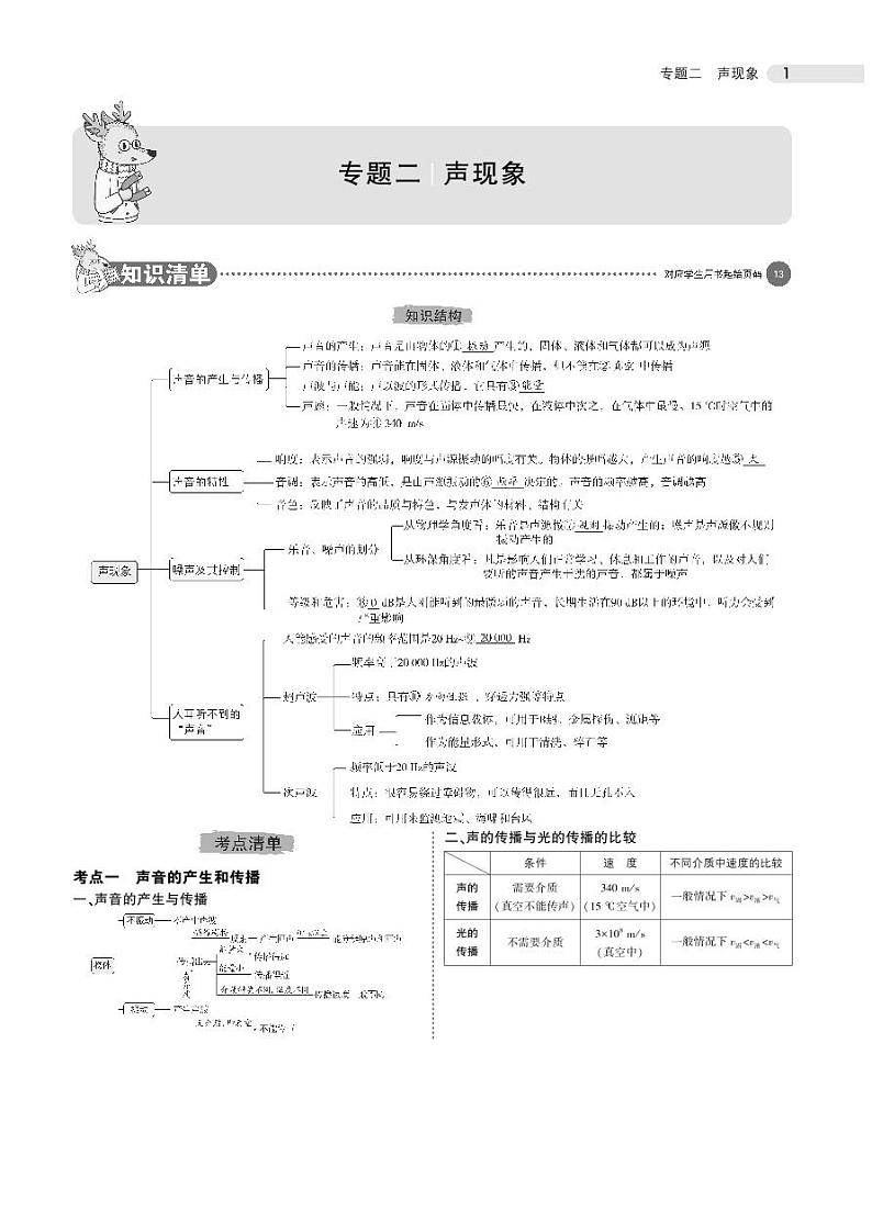 2021版《5年中考3年模拟》全国版中考物理：专题二　声现象01