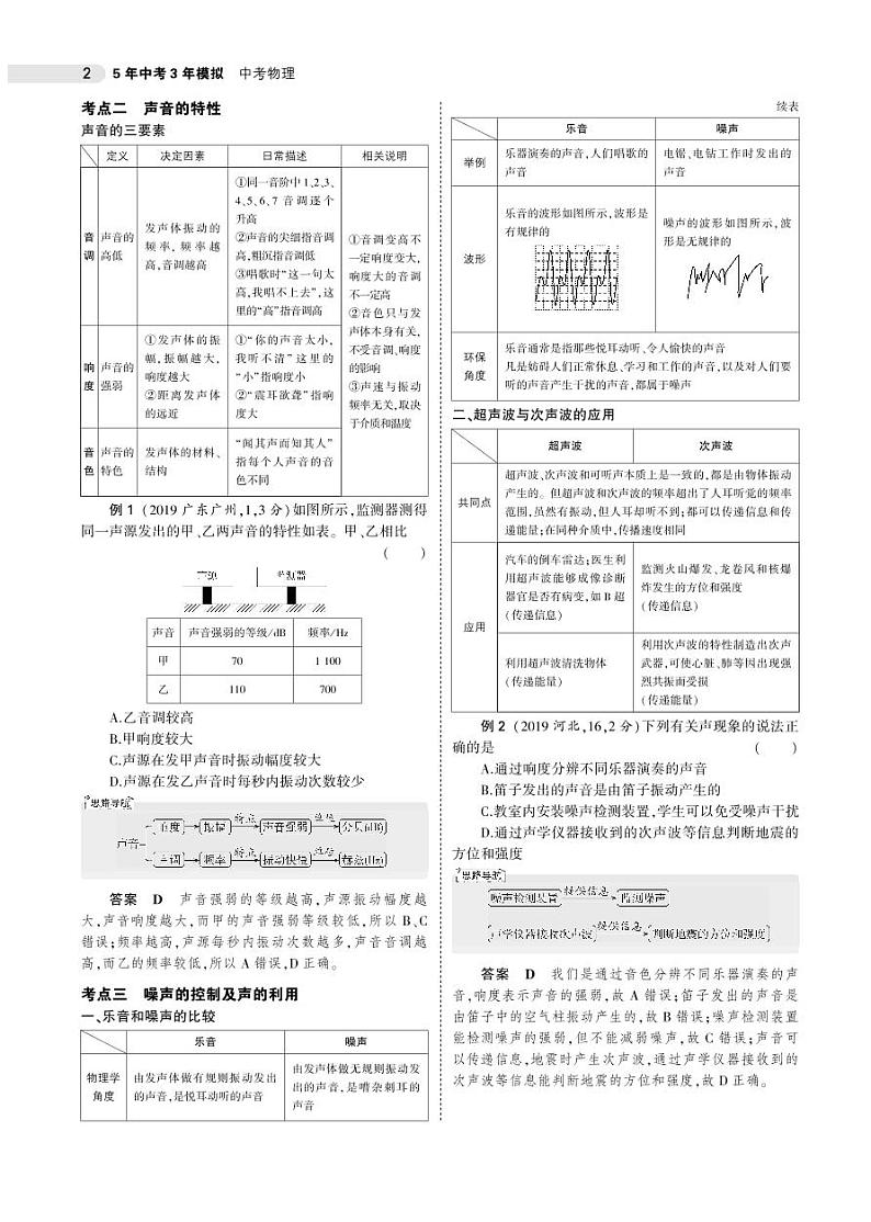 2021版《5年中考3年模拟》全国版中考物理：专题二　声现象02