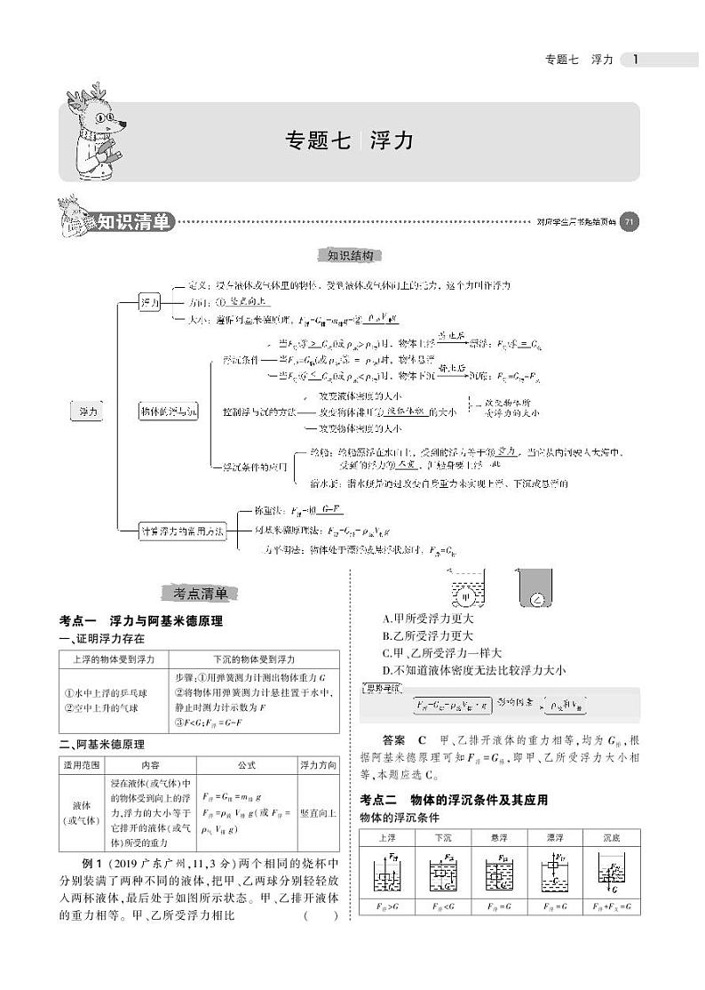 2021版《5年中考3年模拟》全国版中考物理：专题七　浮力01