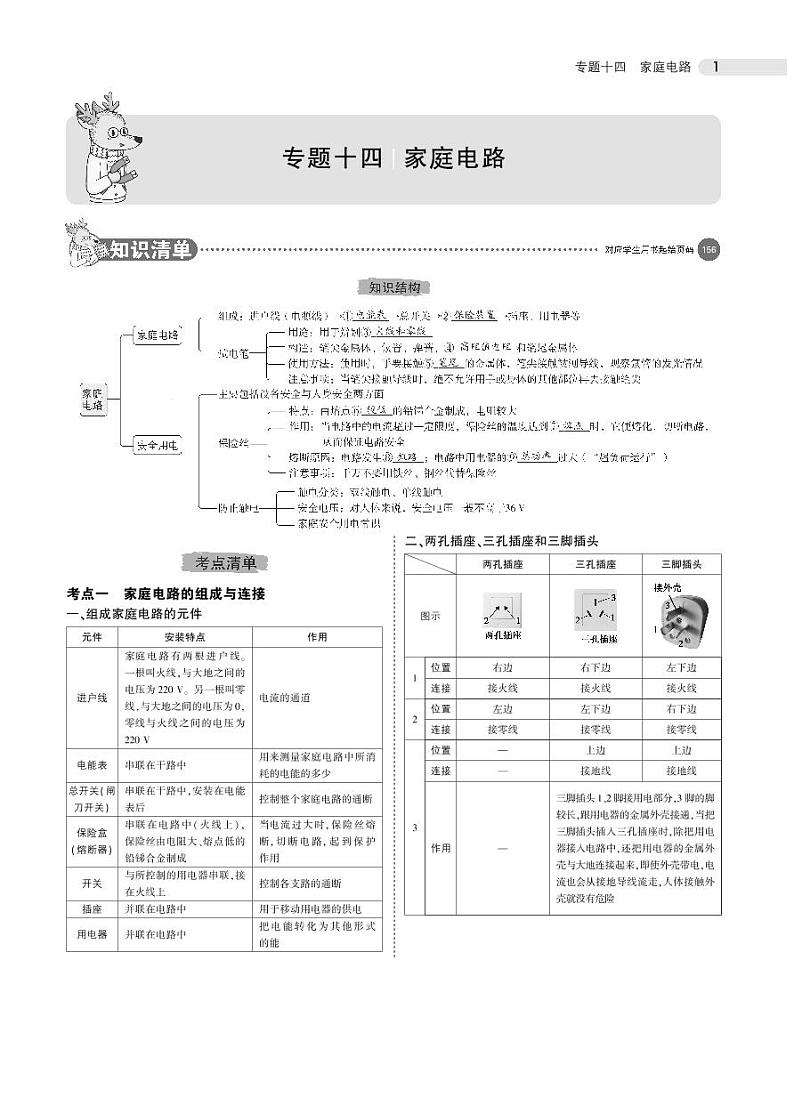 2021版《5年中考3年模拟》全国版中考物理：专题十四　家庭电路01