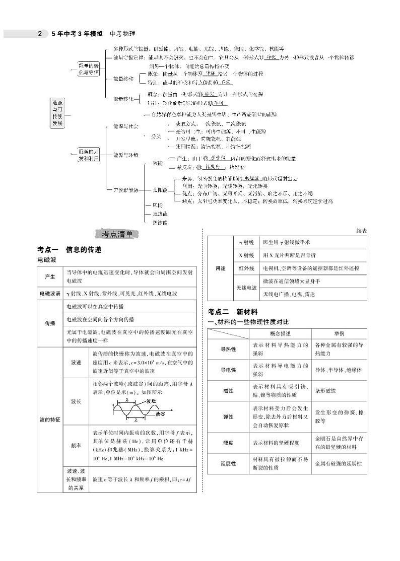 2021版《5年中考3年模拟》全国版中考物理：专题十六　信息、材料和能源第2页